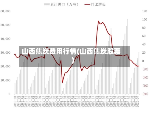 山西焦炭费用行情(山西焦炭股票)-第2张图片