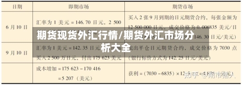 期货现货外汇行情/期货外汇市场分析大全-第2张图片