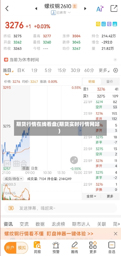 期货行情在线看盘(期货实时行情网站)