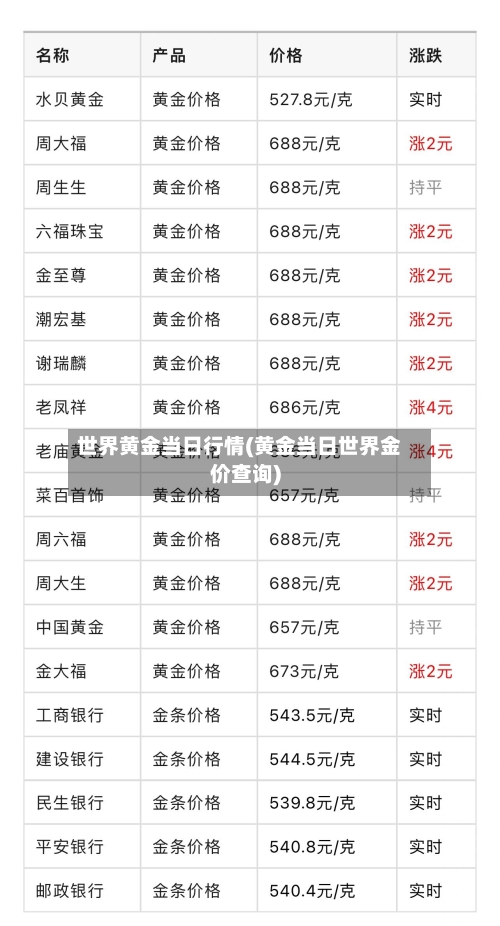 世界黄金当日行情(黄金当日世界金价查询)-第2张图片