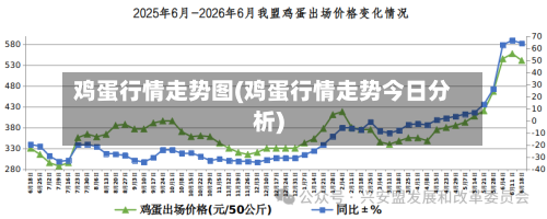 鸡蛋行情走势图(鸡蛋行情走势今日分析)-第3张图片