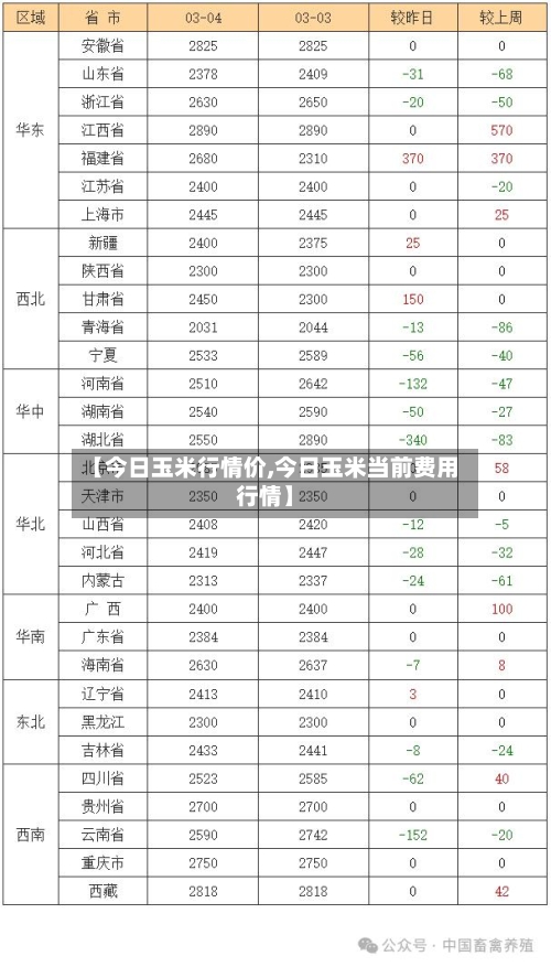 【今日玉米行情价,今日玉米当前费用行情】-第3张图片