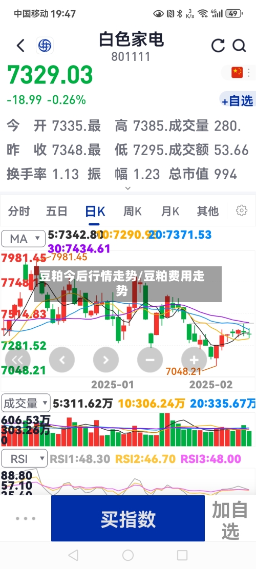 豆粕今后行情走势/豆粕费用走势-第2张图片