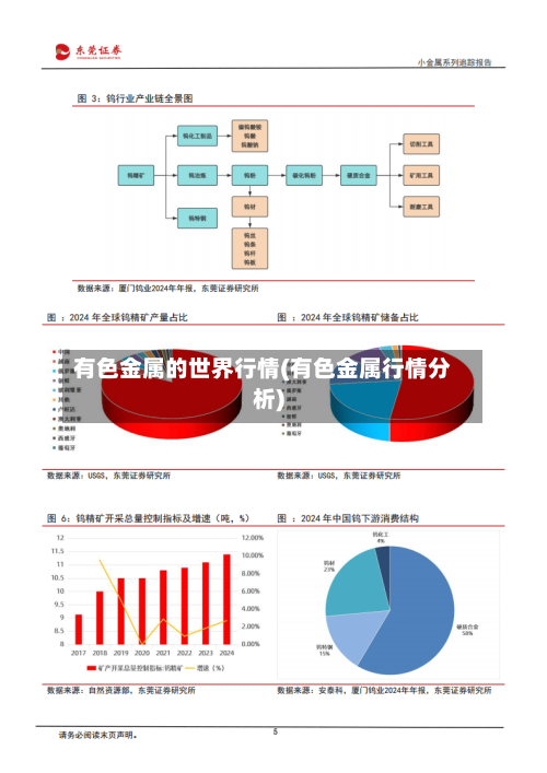 有色金属的世界行情(有色金属行情分析)