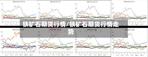 铁矿石期货行情/铁矿石期货行情走势