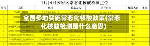 全国多地实施常态化核酸政策(常态化核酸检测是什么意思)