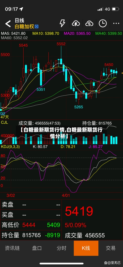 【白糖最新期货行情,白糖最新期货行情分析】