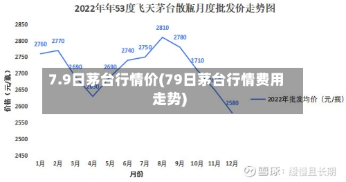 7.9日茅台行情价(79日茅台行情费用走势)-第3张图片