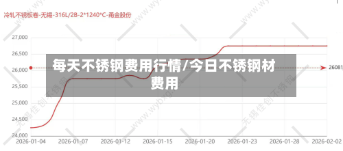 每天不锈钢费用行情/今日不锈钢材费用