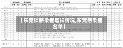 【东莞谈感染者增长情况,东莞感染者名单】-第3张图片