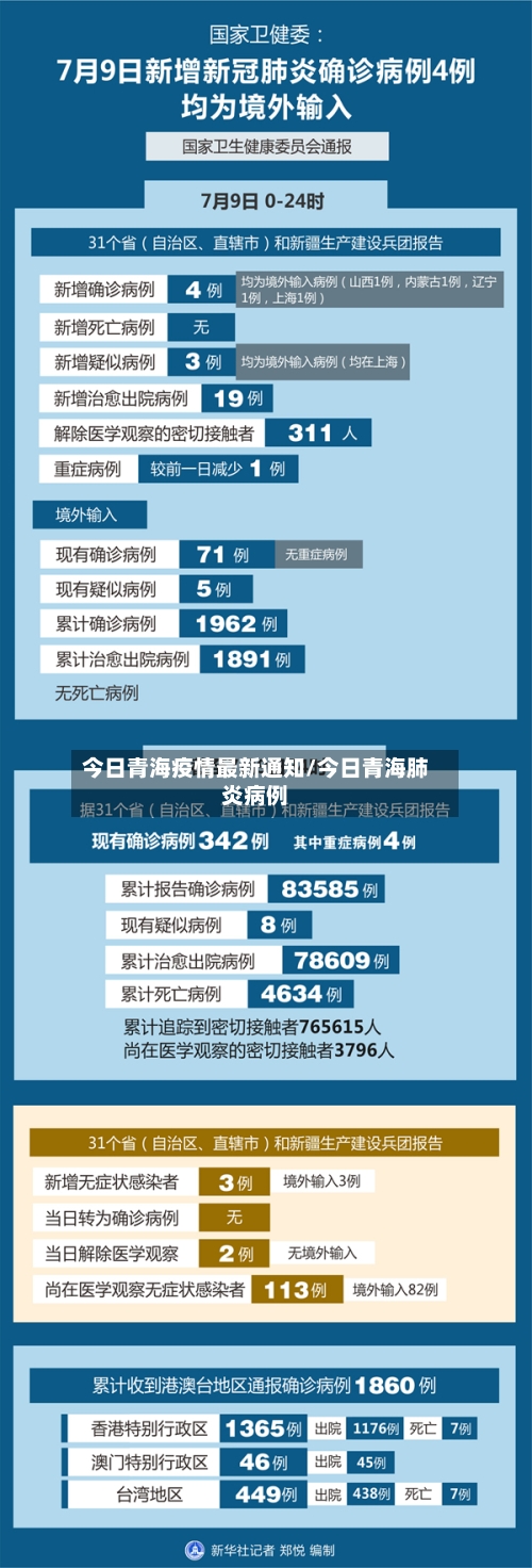 今日青海疫情最新通知/今日青海肺炎病例-第2张图片