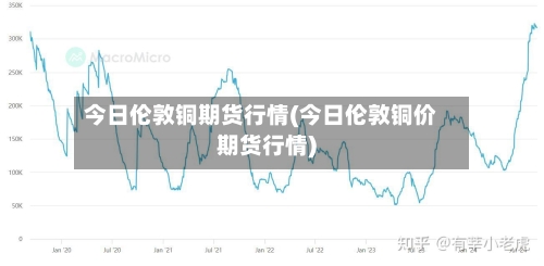 今日伦敦铜期货行情(今日伦敦铜价期货行情)