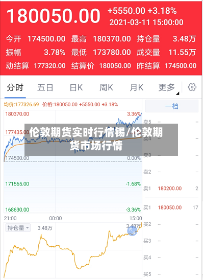 伦敦期货实时行情锡/伦敦期货市场行情