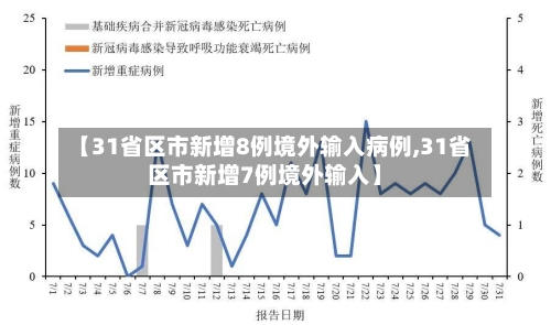 【31省区市新增8例境外输入病例,31省区市新增7例境外输入】-第2张图片