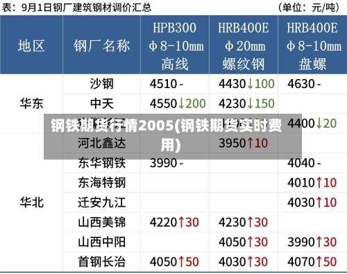 钢铁期货行情2005(钢铁期货实时费用)-第2张图片