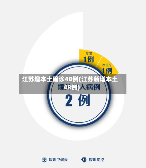 江苏增本土确诊48例(江苏新增本土48例)-第3张图片