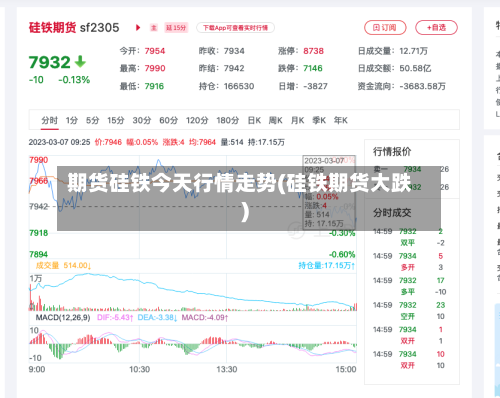 期货硅铁今天行情走势(硅铁期货大跌)