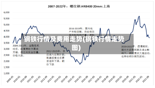 钢铁行情及费用走势(钢铁行情走势图)