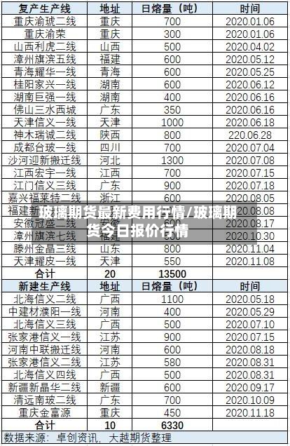 玻璃期货最新费用行情/玻璃期货今日报价行情