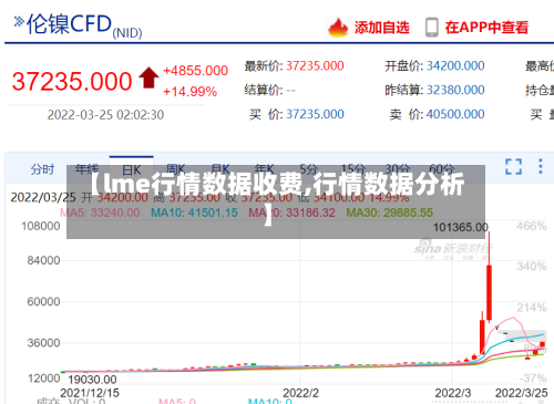【lme行情数据收费,行情数据分析】