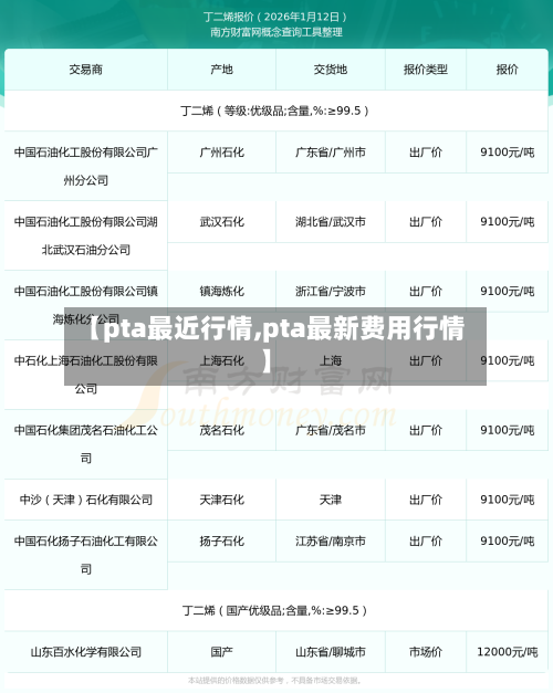 【pta最近行情,pta最新费用行情】