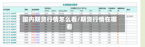 国内期货行情怎么看/期货行情在哪看