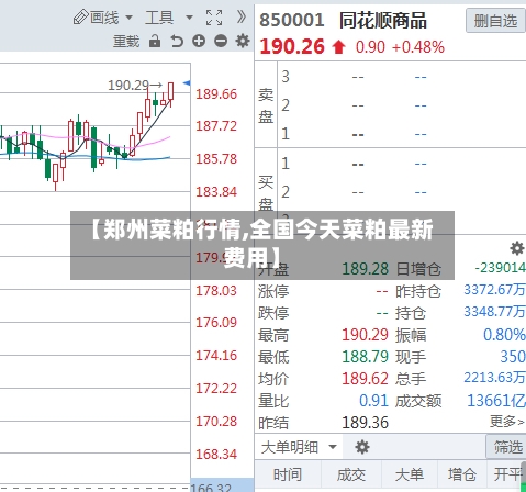 【郑州菜粕行情,全国今天菜粕最新费用】-第2张图片
