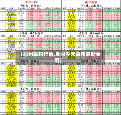 【郑州菜粕行情,全国今天菜粕最新费用】