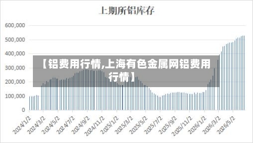 【铝费用行情,上海有色金属网铝费用行情】