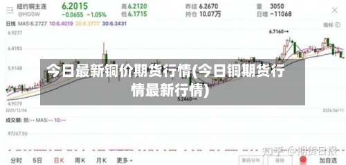 今日最新铜价期货行情(今日铜期货行情最新行情)