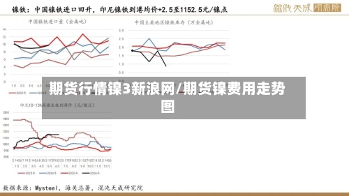 期货行情镍3新浪网/期货镍费用走势图-第2张图片
