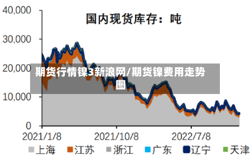 期货行情镍3新浪网/期货镍费用走势图