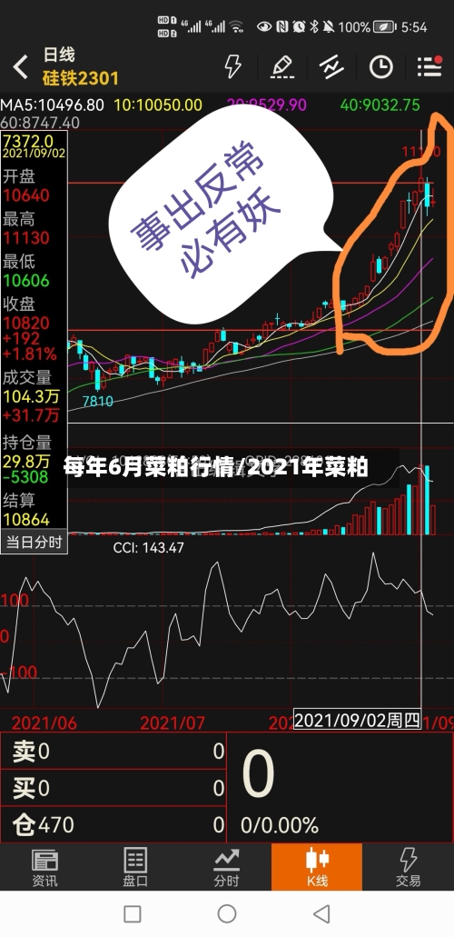 每年6月菜粕行情/2021年菜粕