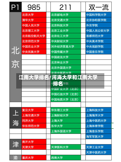 江南大学排名/河海大学和江南大学排名-第2张图片