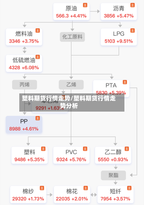 塑料期货行情走势/塑料期货行情走势分析