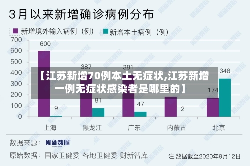 【江苏新增70例本土无症状,江苏新增一例无症状感染者是哪里的】-第3张图片