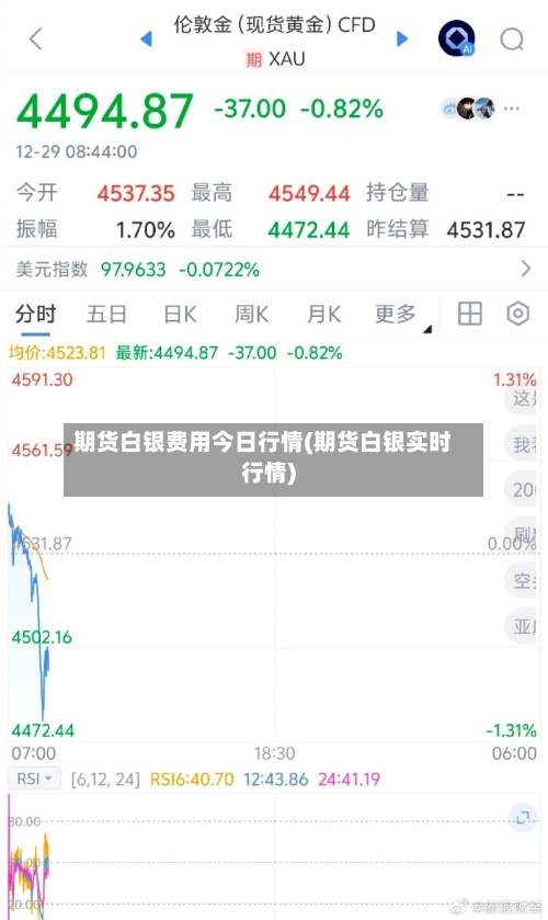期货白银费用今日行情(期货白银实时行情)-第2张图片
