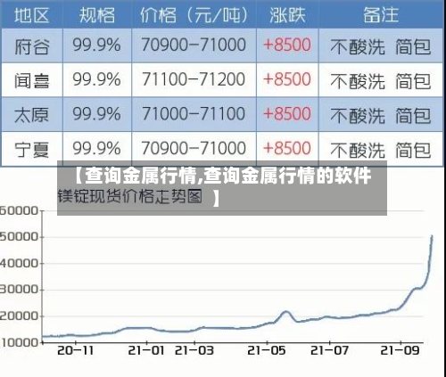 【查询金属行情,查询金属行情的软件】-第2张图片