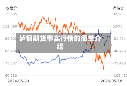 泸铜期货事实行情的简单介绍-第3张图片