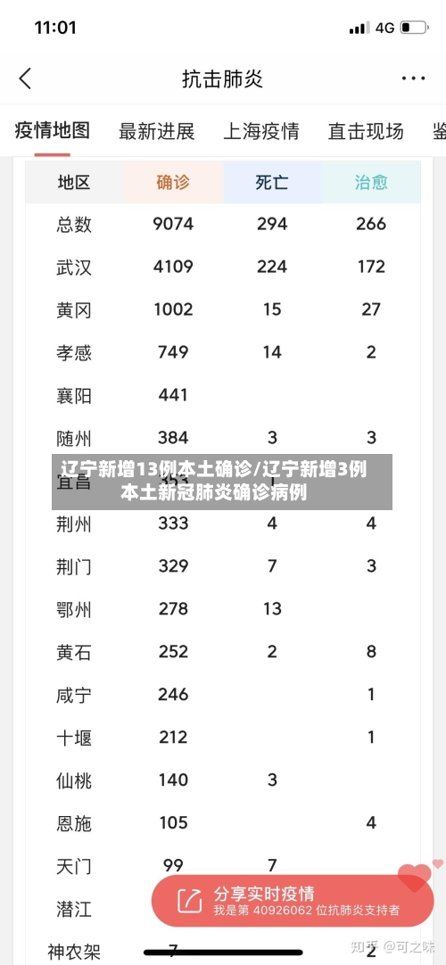 辽宁新增13例本土确诊/辽宁新增3例本土新冠肺炎确诊病例-第2张图片