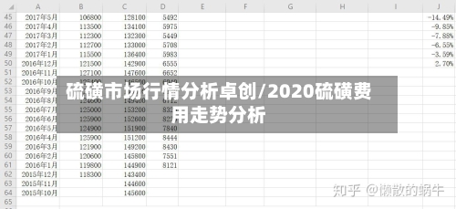 硫磺市场行情分析卓创/2020硫磺费用走势分析