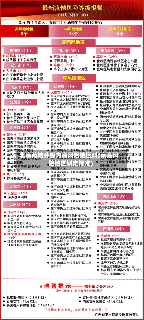 北京两地升级为高风险地区(北京高风险地区划定标准)