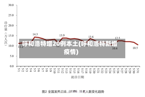 呼和浩特增20例本土(呼和浩特新增疫情)