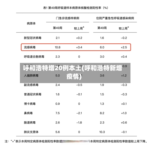 呼和浩特增20例本土(呼和浩特新增疫情)-第2张图片