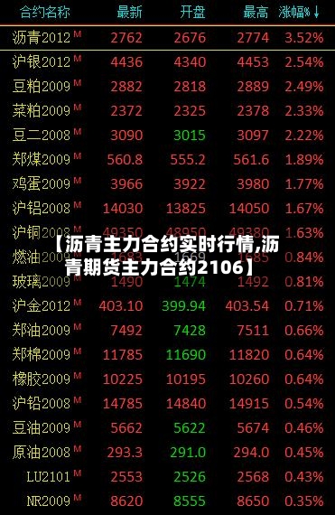 【沥青主力合约实时行情,沥青期货主力合约2106】