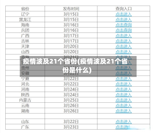 疫情波及21个省份(疫情波及21个省份是什么)-第2张图片