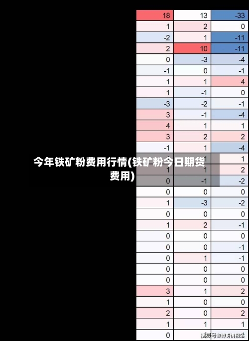 今年铁矿粉费用行情(铁矿粉今日期货费用)-第2张图片