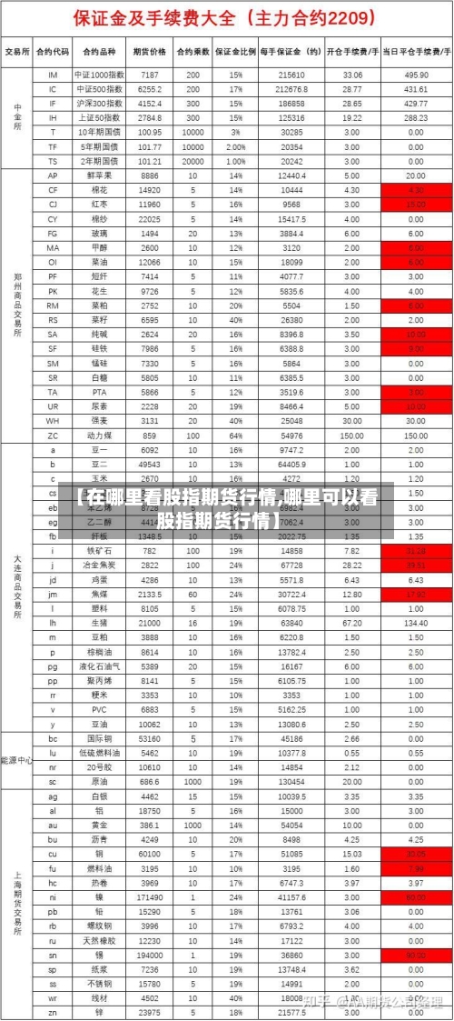【在哪里看股指期货行情,哪里可以看股指期货行情】