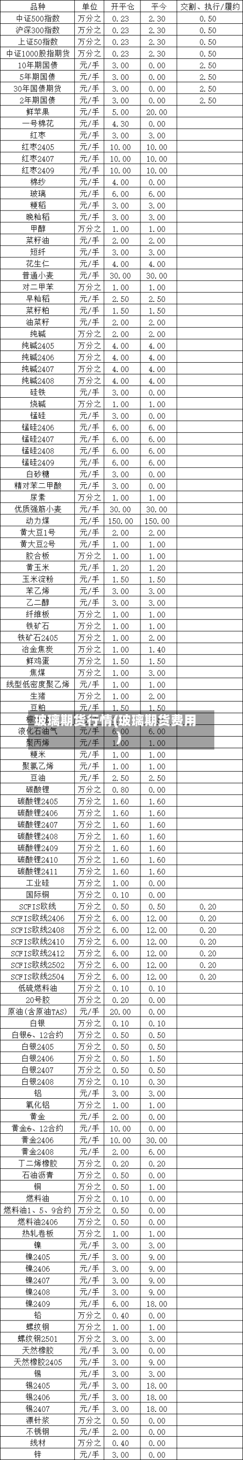 玻璃期货行情(玻璃期货费用)-第3张图片