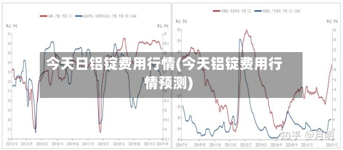 今天日铝锭费用行情(今天铝锭费用行情预测)-第2张图片